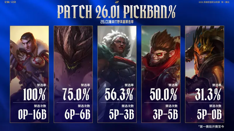 电竞赛事-赛事官方发布BLG对阵AL数据前瞻：Hope整体数据占优