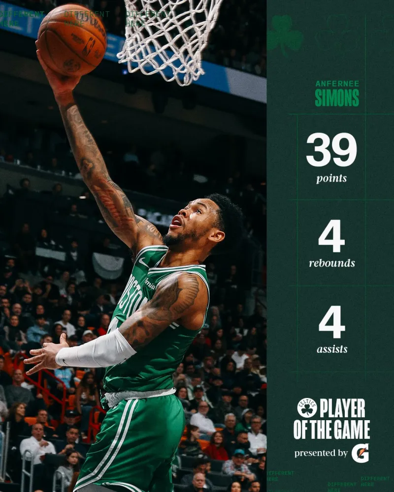 竞技宝-39分！凯尔特人官方：安芬尼-西蒙斯今天打出了大师级的表现